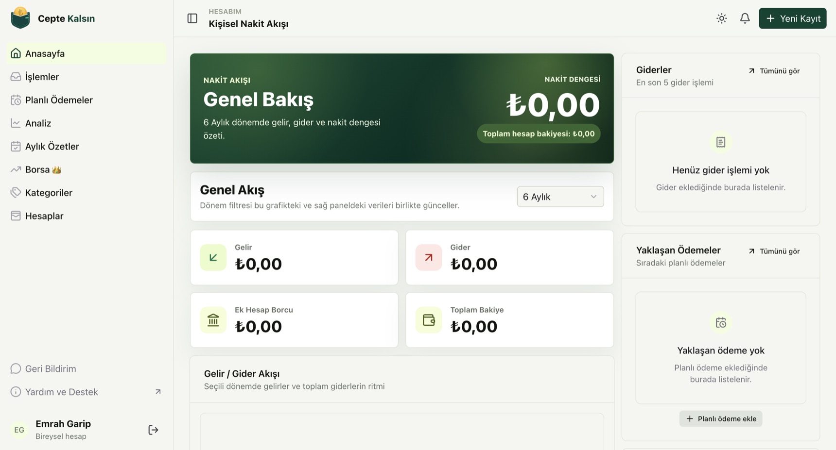 Cepte Kalsın dashboard ekranı