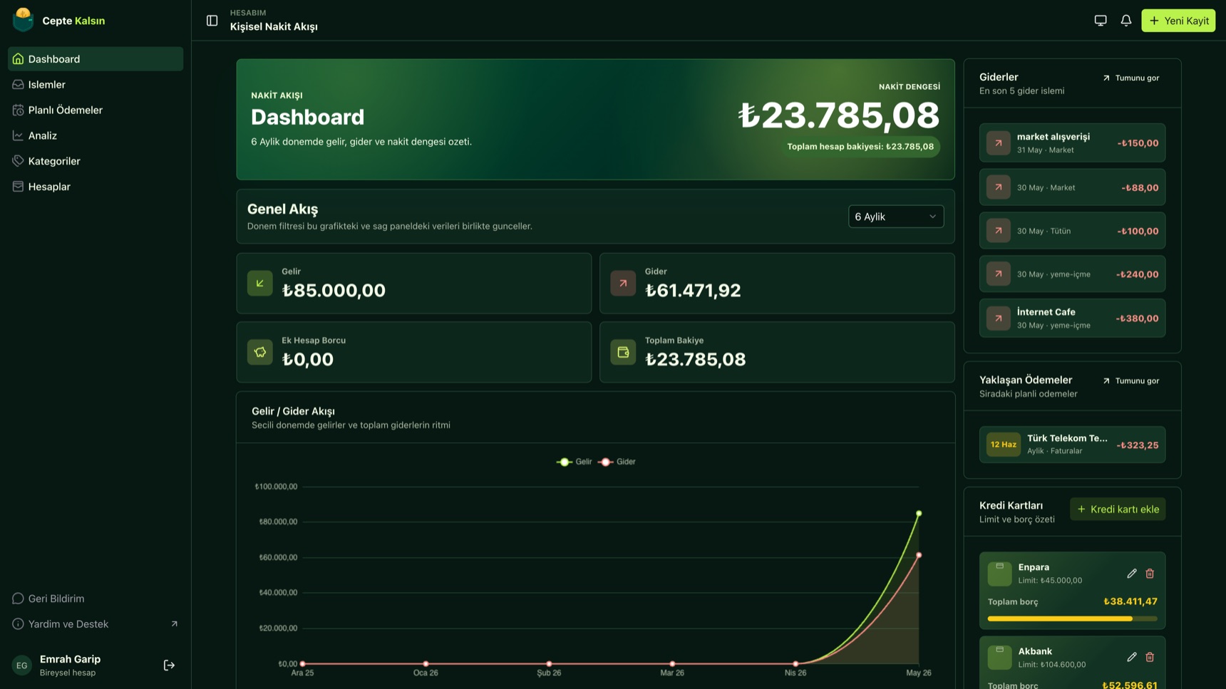 Cepte Kalsın dashboard ekranı